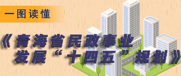 一圖讀懂丨《青海省民政事業發展“十四五”規劃》